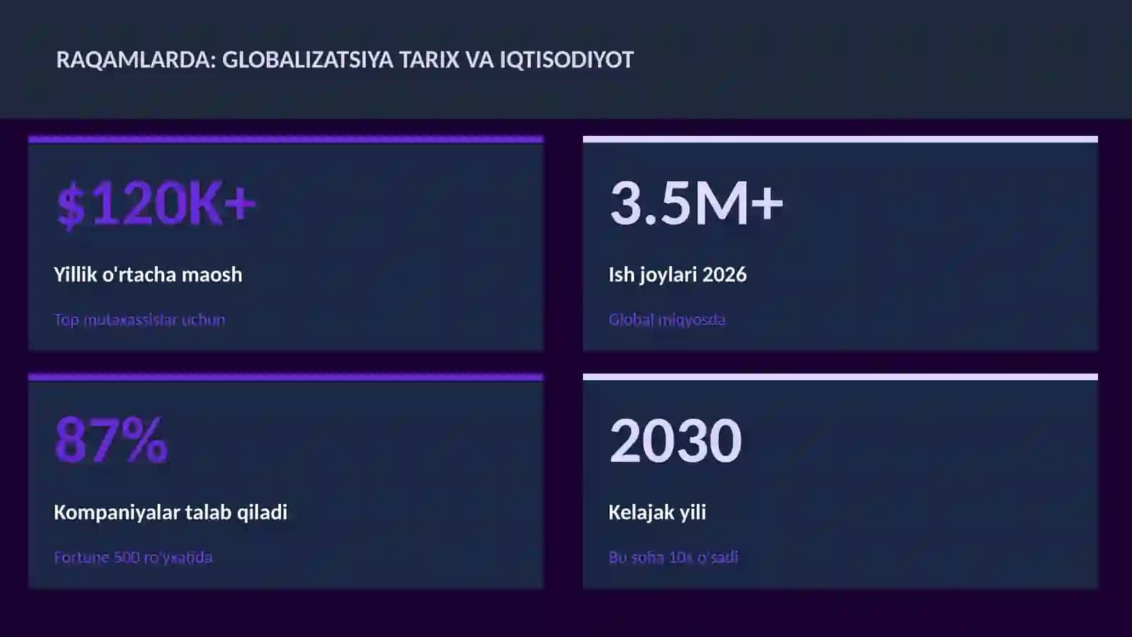 Globalizatsiya tarix va iqtisodiyot 3