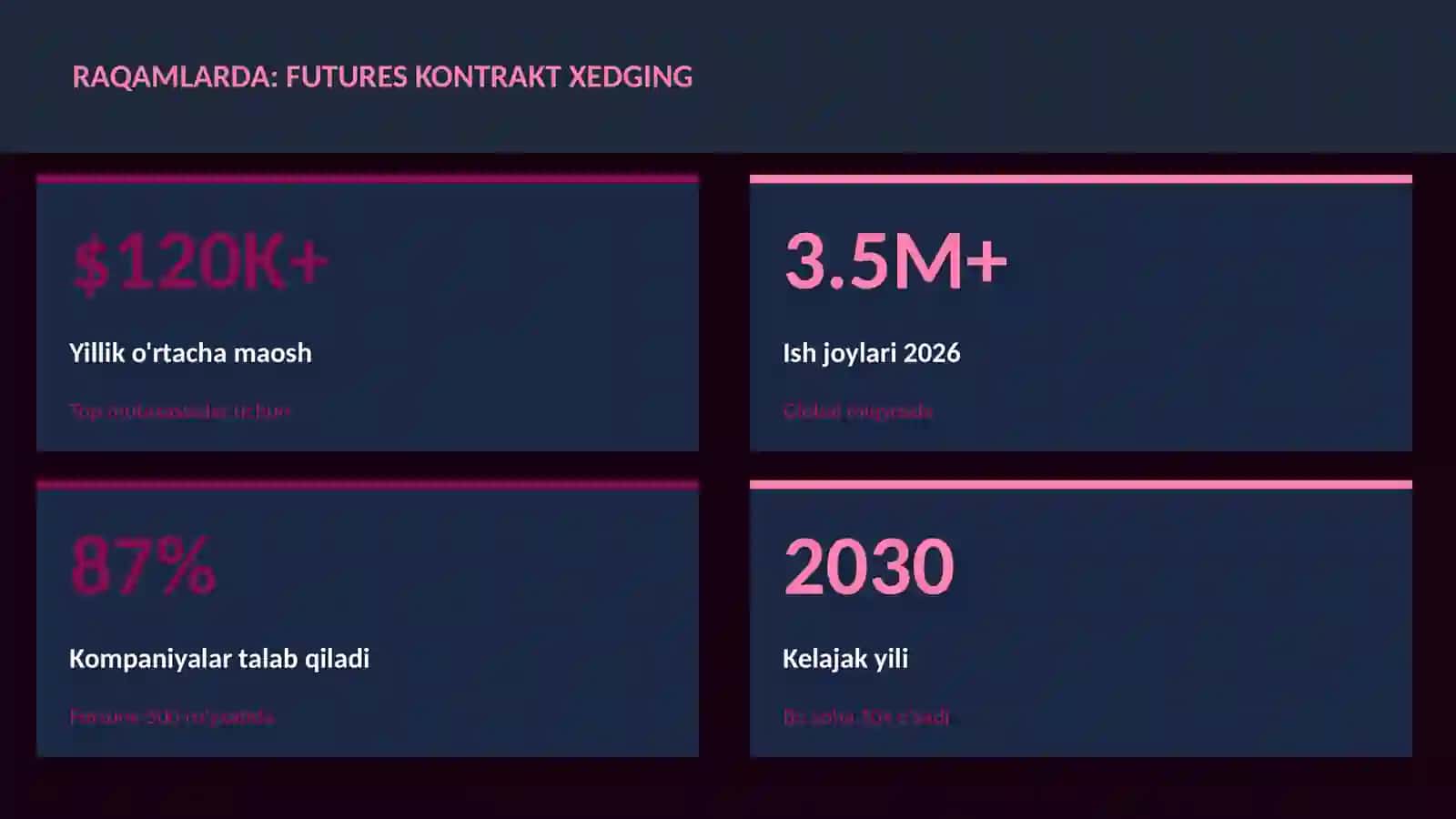 MOLIYA VA INVESTITSIYA 2026 3