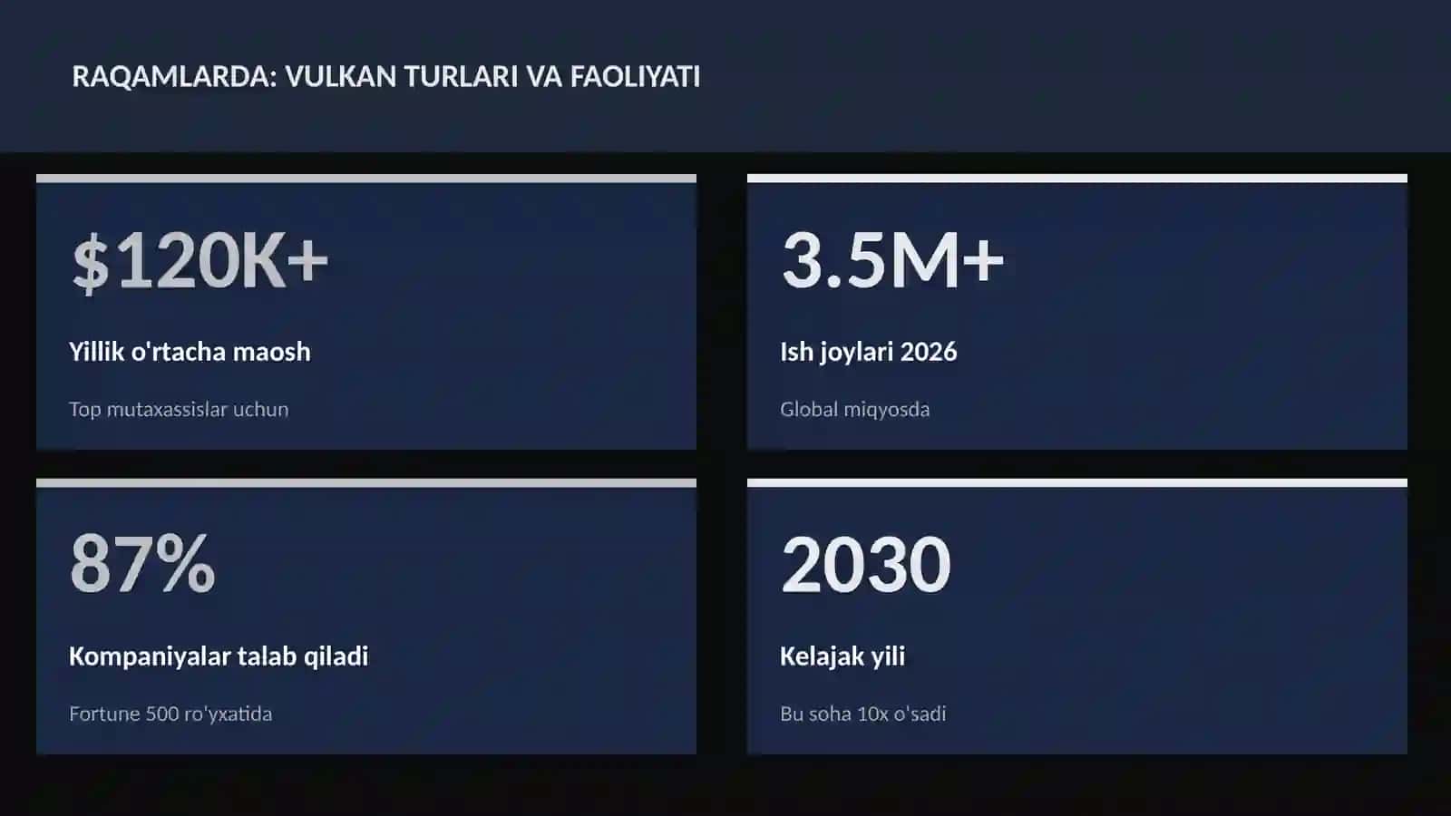 Vulkan turlari va faoliyati 3