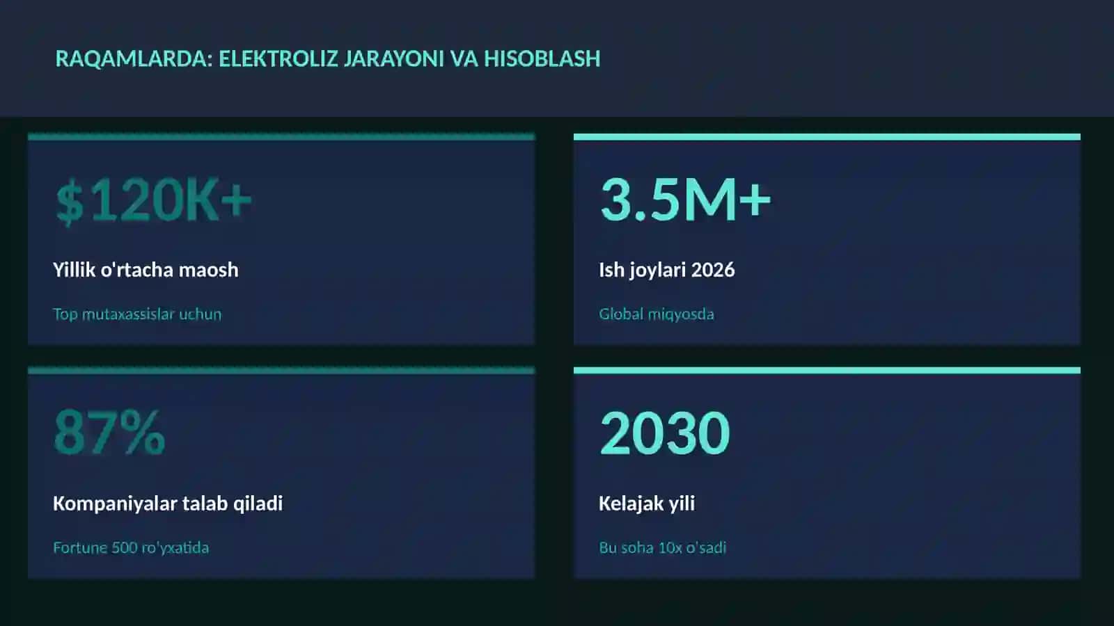 Elektroliz jarayoni va hisoblash 3