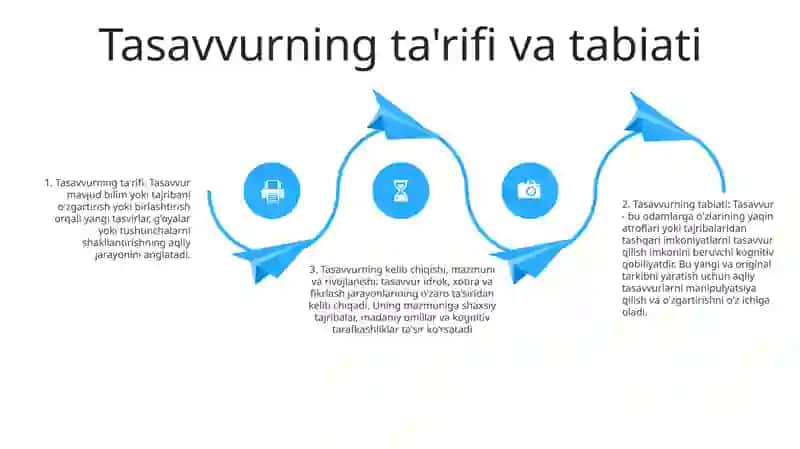 Tasavvur Tushunchasi Va Uning Mohiyati 3