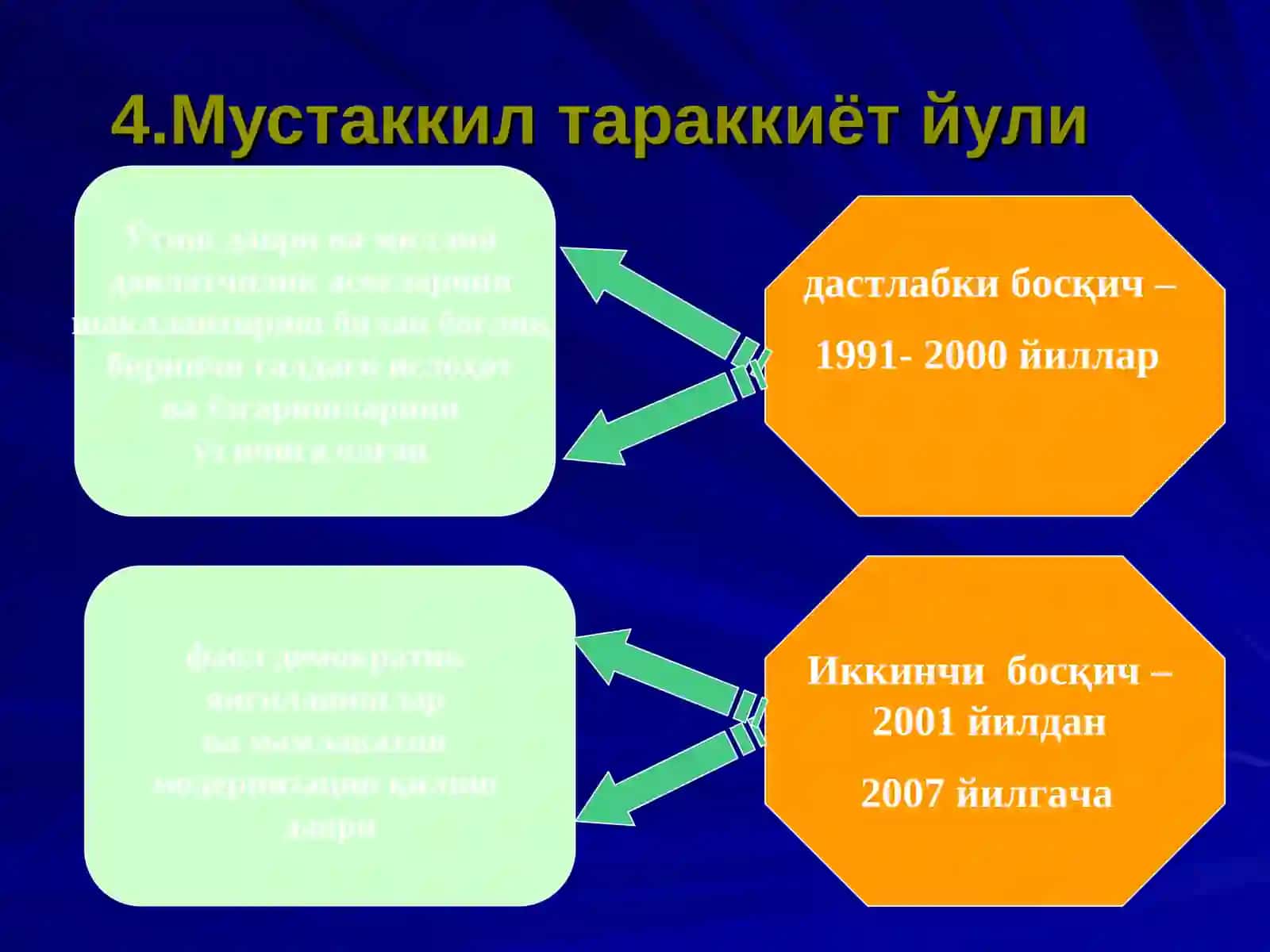 Ижро иши юритишнинг ислоҳ қилиниши 3
