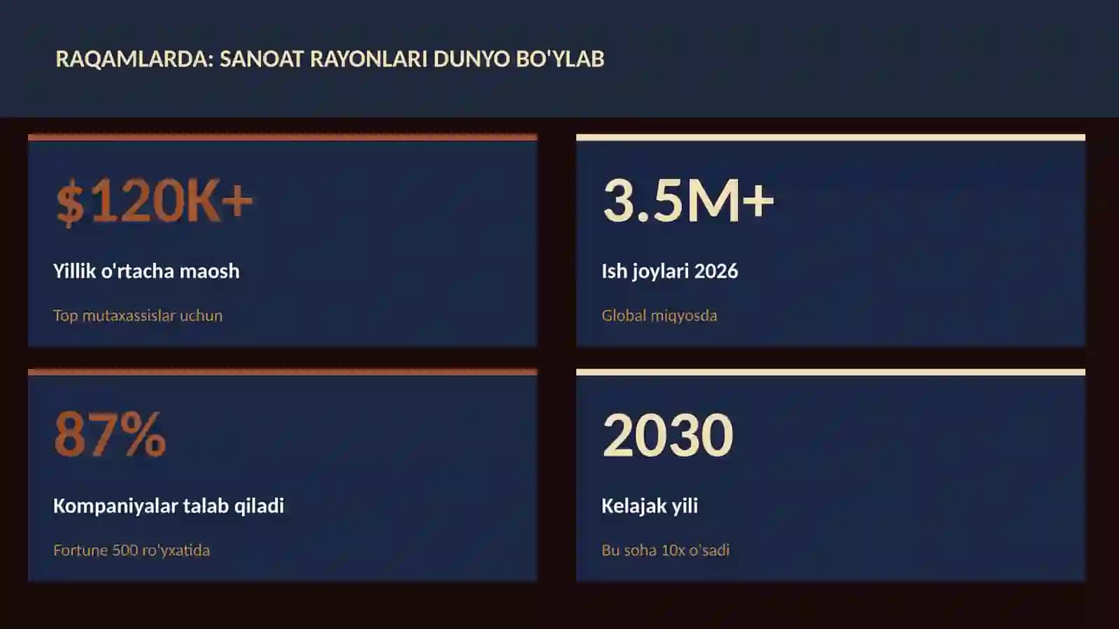 Sanoat rayonlari dunyo bo'ylab 3