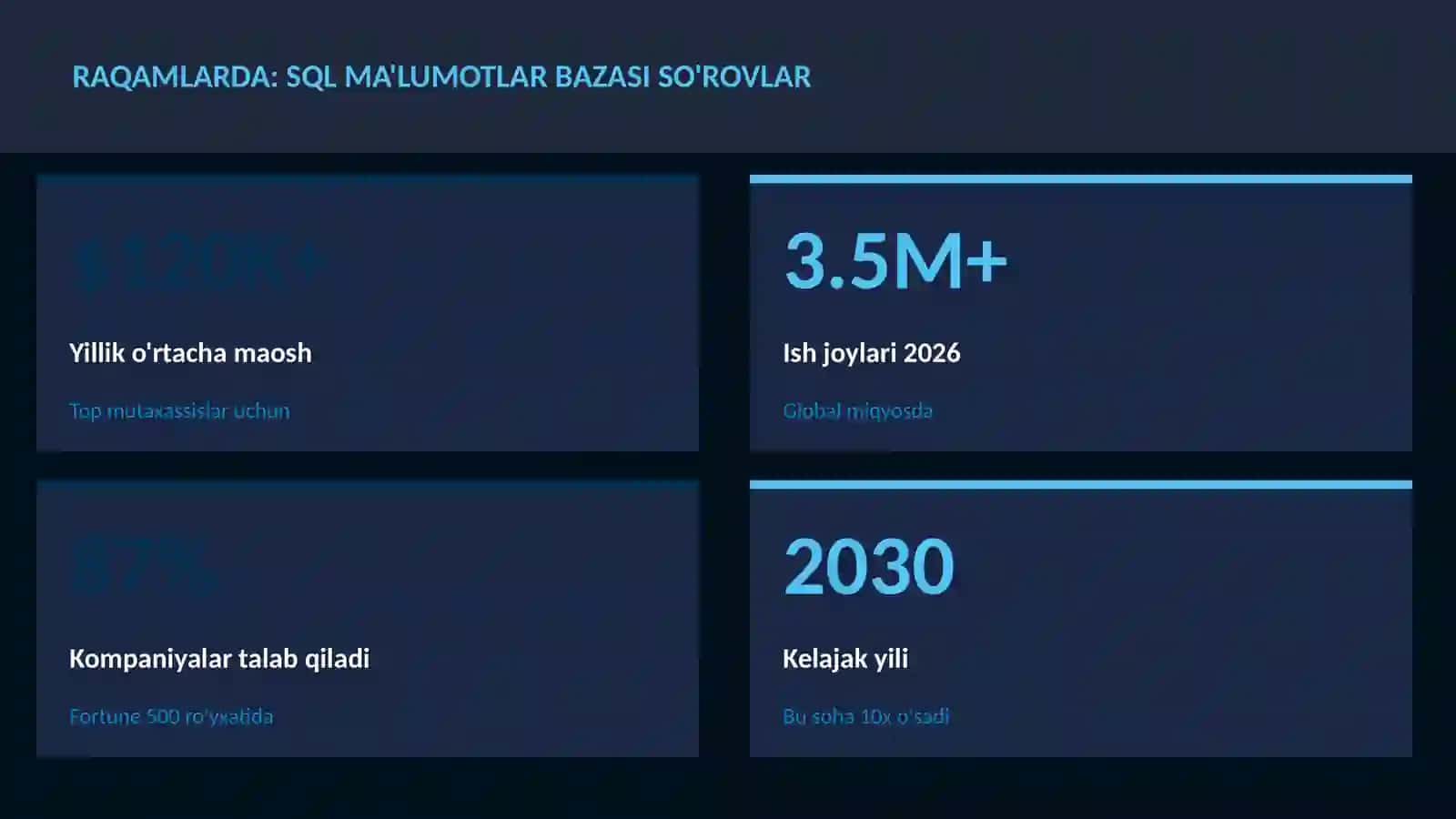 SQL ma'lumotlar bazasi so'rovlar 3