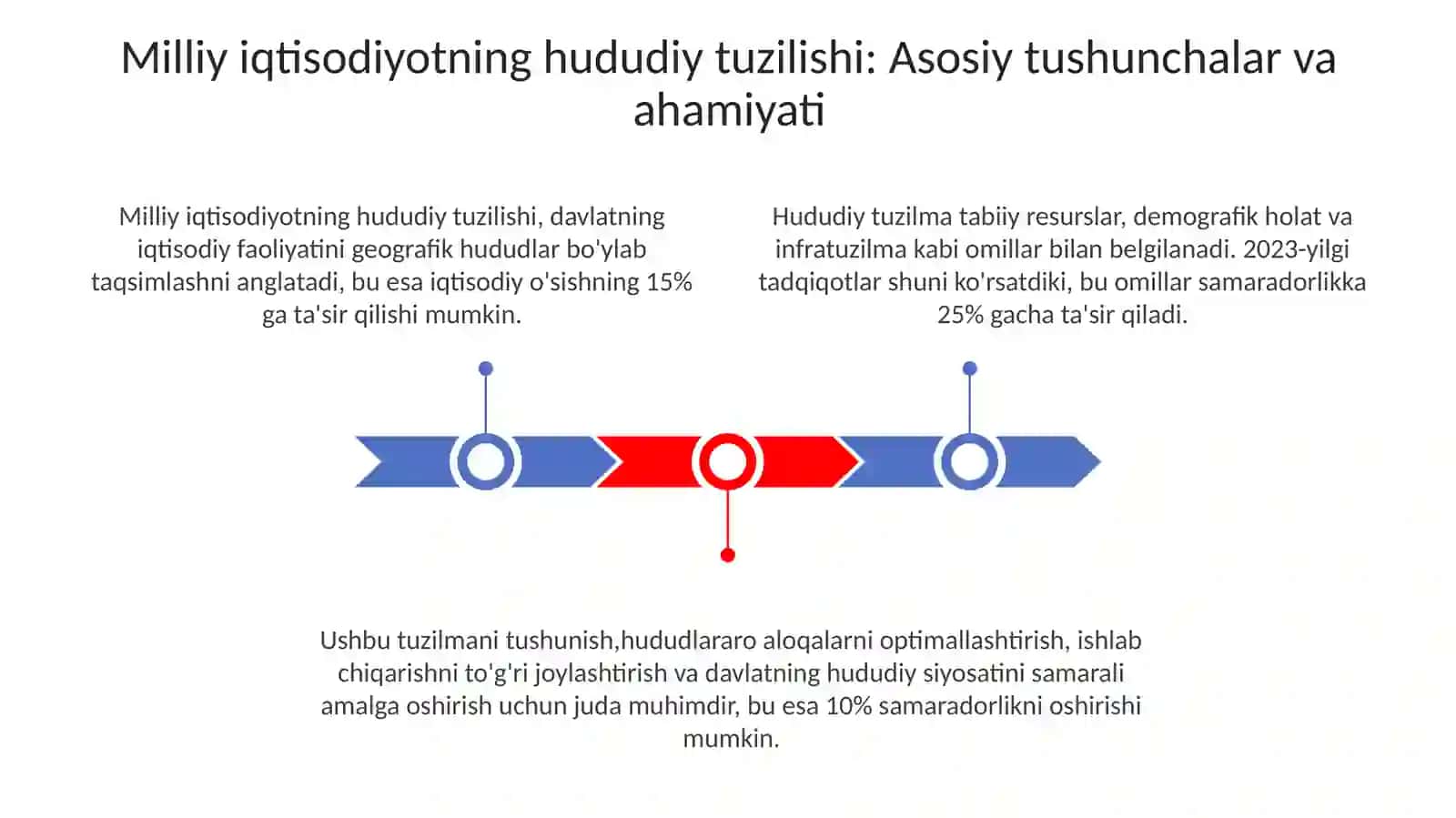 Milliy iqtisodiyotning hududiy tarkibi 3