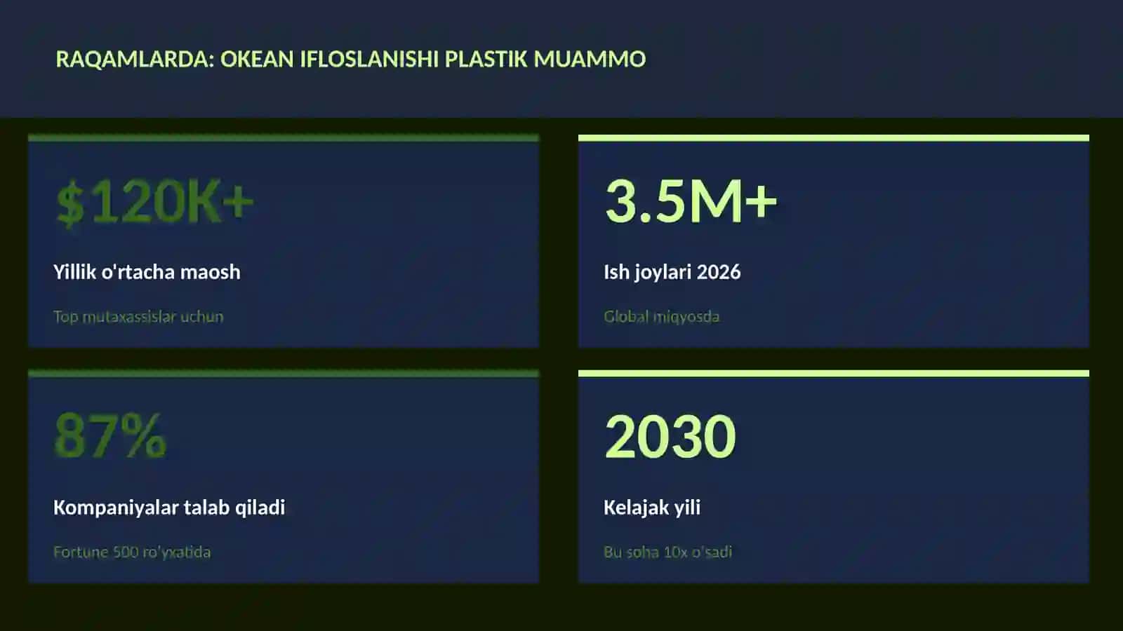 Okean ifloslanishi plastik muammo 3