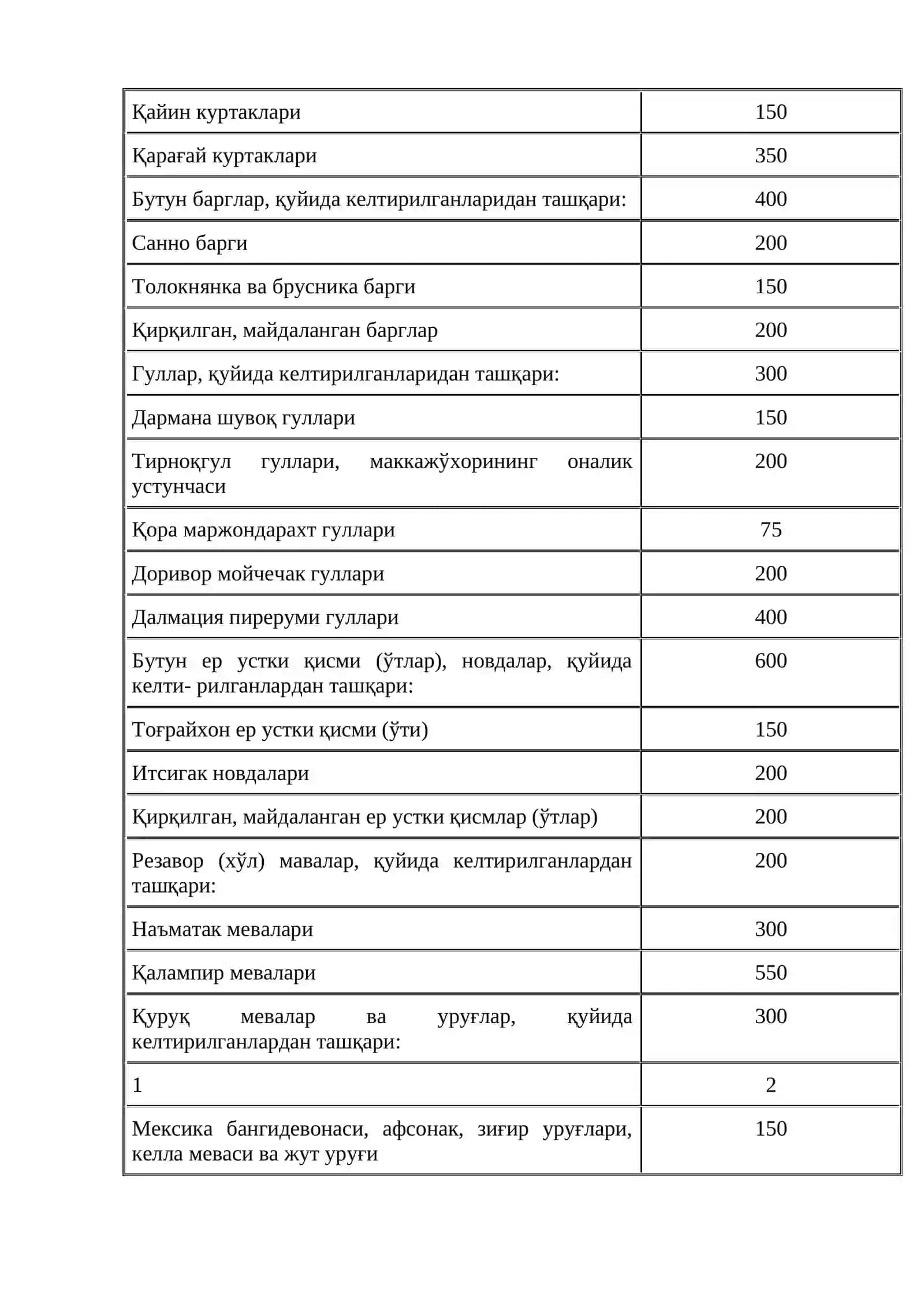 ДОРИВОР ЎСИМЛИКЛАР МАҲСУЛОТЛАРИНИ ТАҲЛИЛ ҚИЛИШ 3