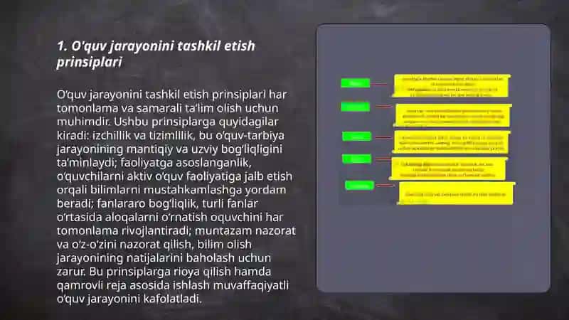 O'quv jarayonini tashkil etish prinsiplari 3