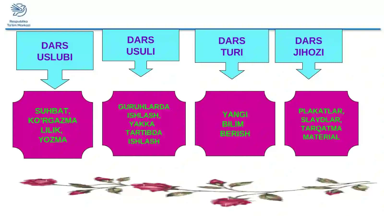 Elementlarning oksidlanish darajasi 3