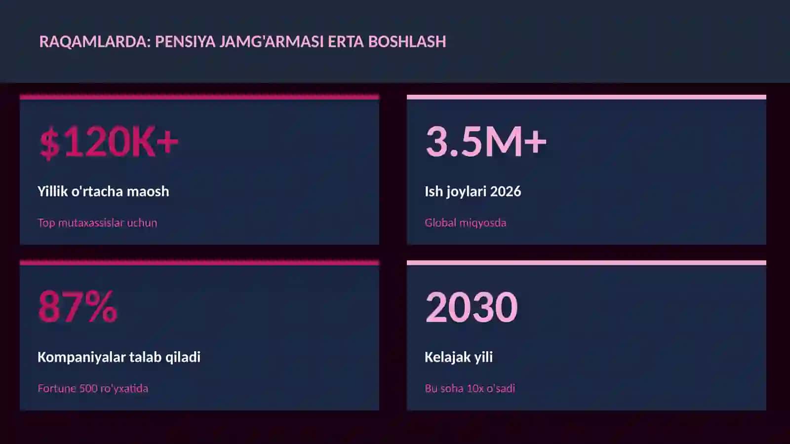 MOLIYA VA INVESTITSIYA 2026 3