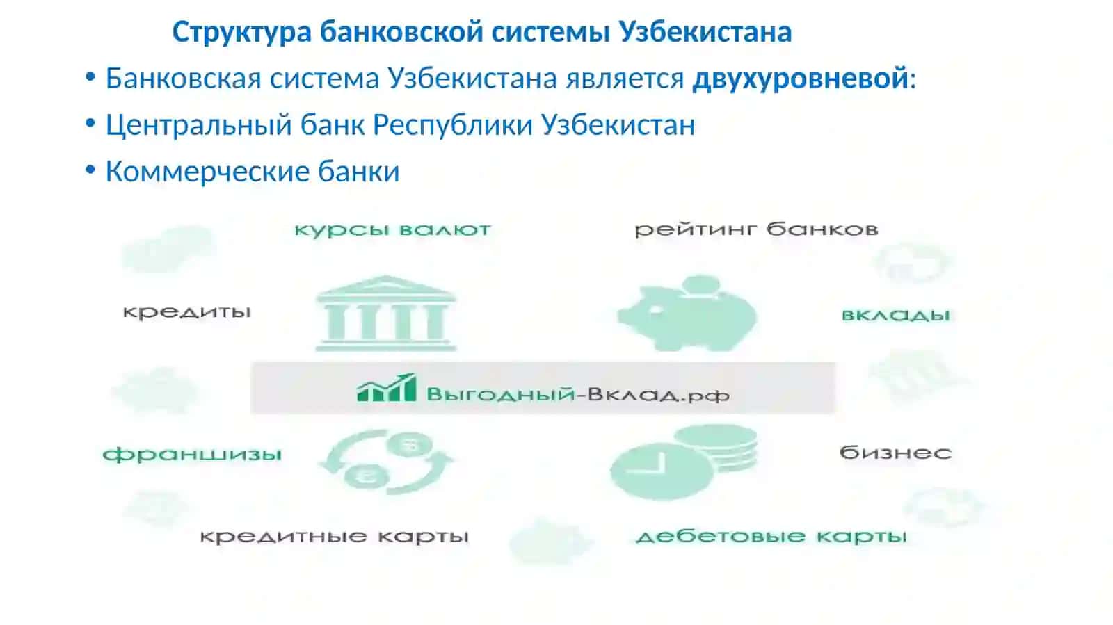 Банковская система Узбекистана 3