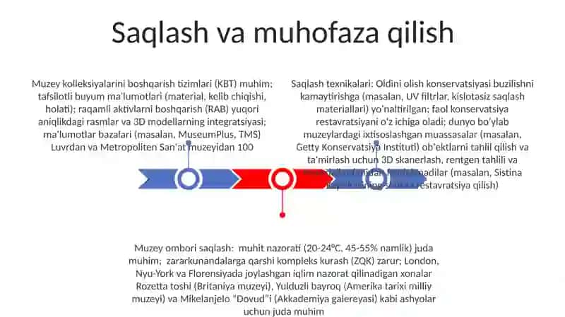 Muzey zaxiralarini saqlash 3