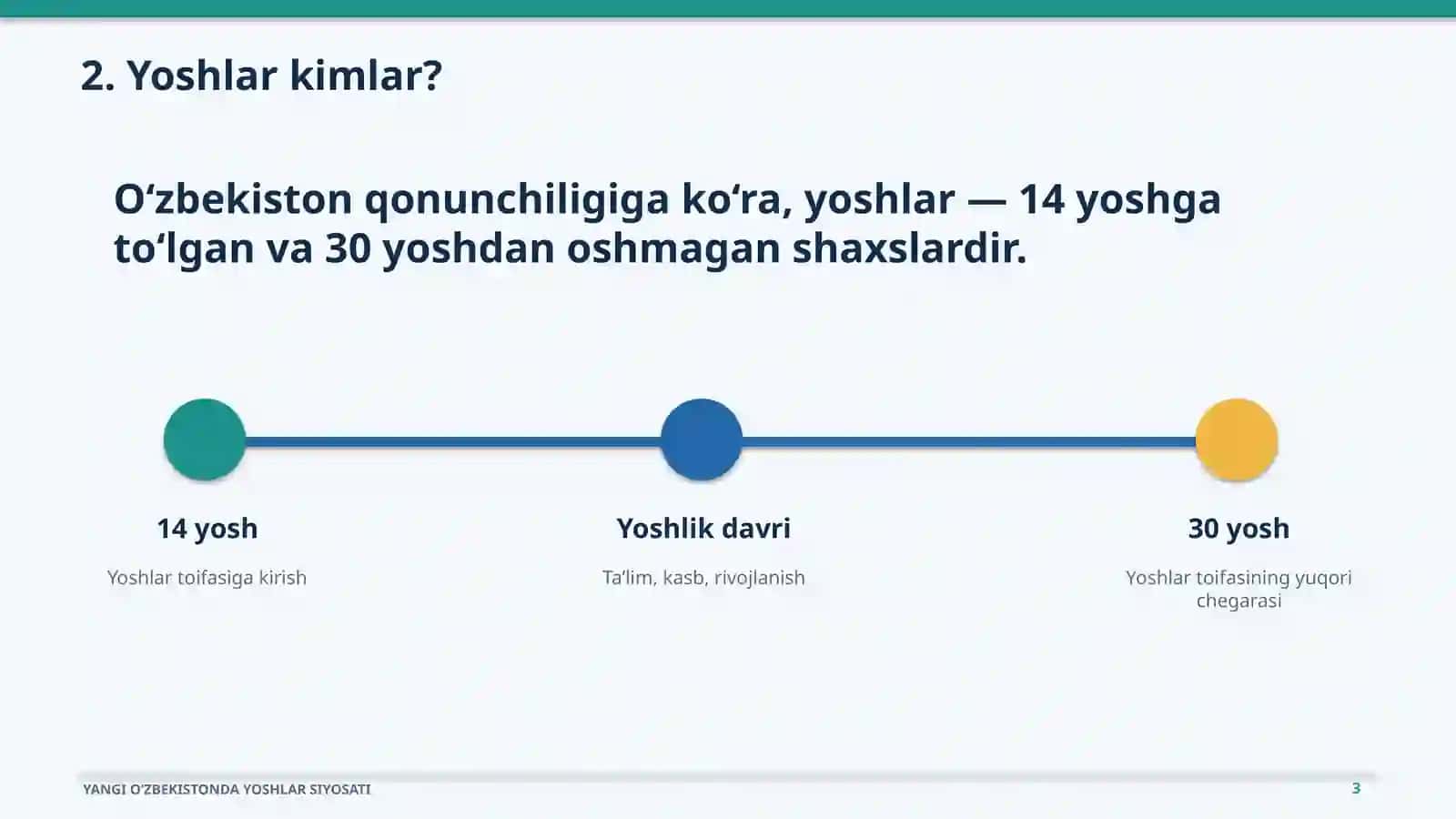 Yoshlarga oid davlat siyosati tushunchasi 3
