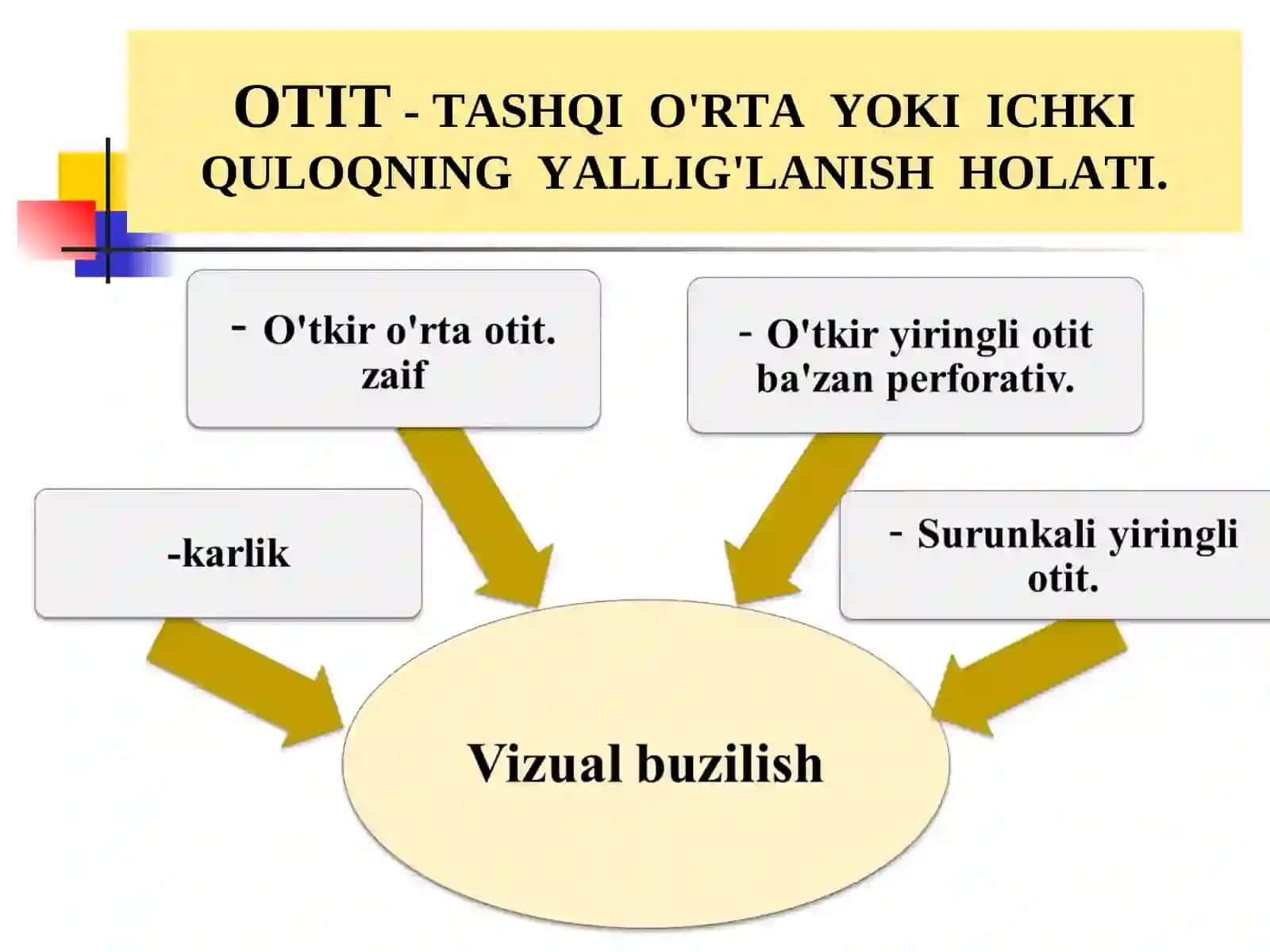 ESHITISHNUQSONLARININGKELIB CHIQISHSABABLARI, TURLARI 3