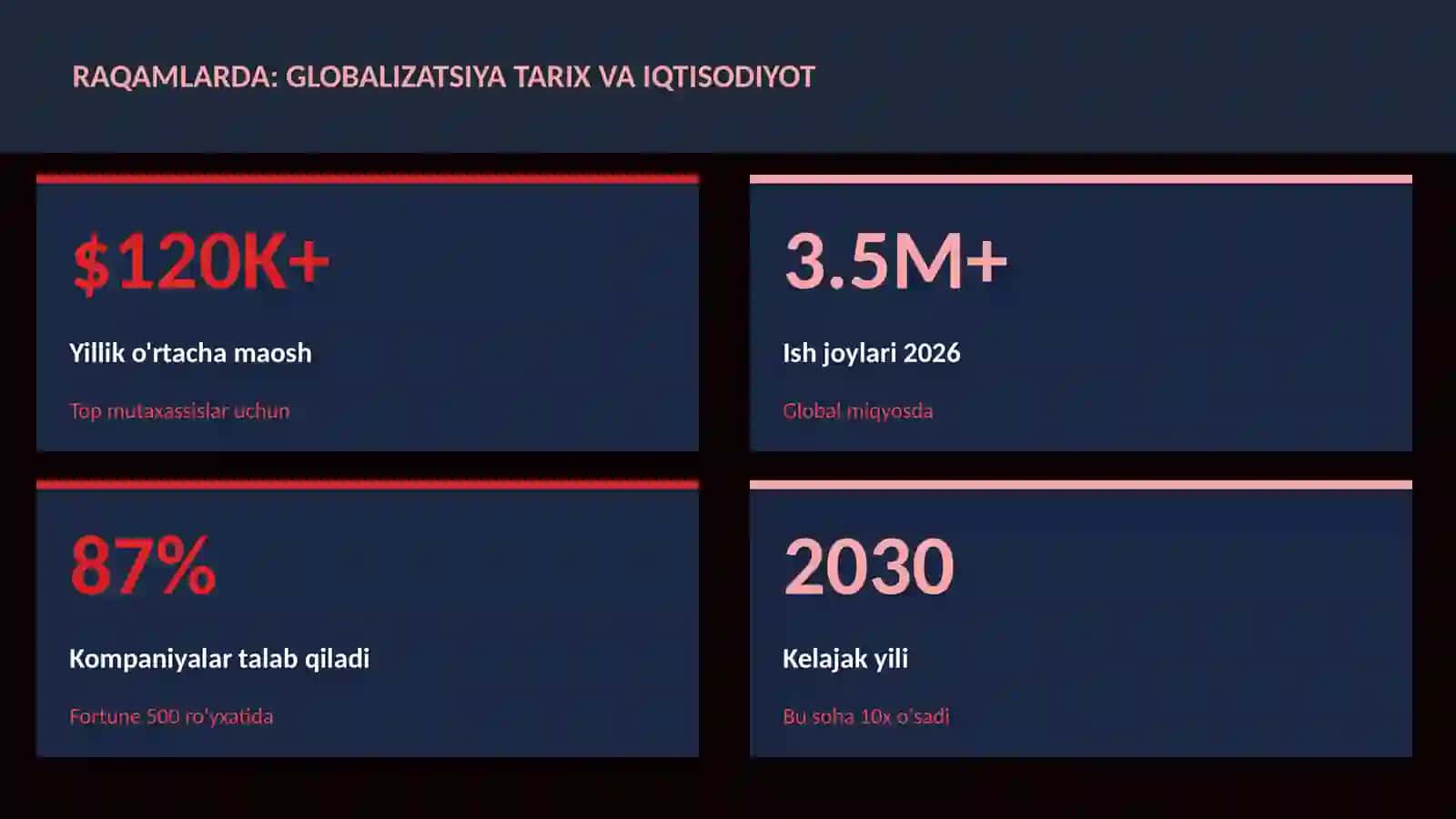 Globalizatsiya tarix va iqtisodiyot 3