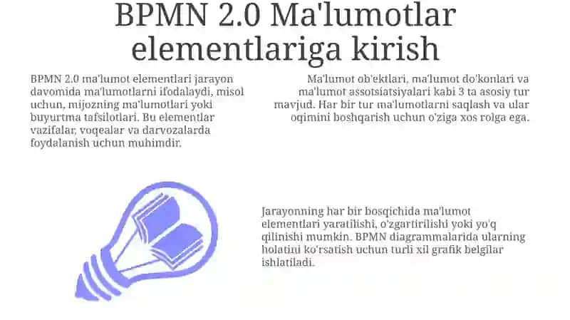 BPMN 2.0. Maʼlumot elementlari 3