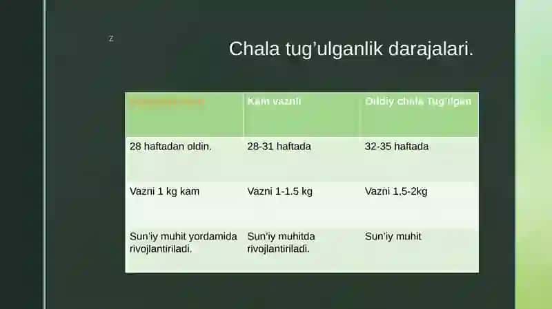 Chala tug’ulish 3