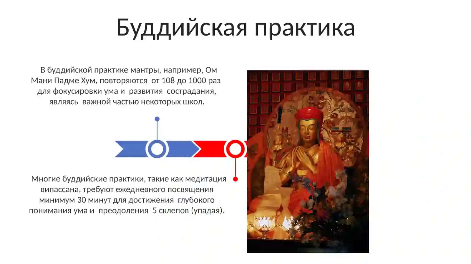 Религия Буддизм 3