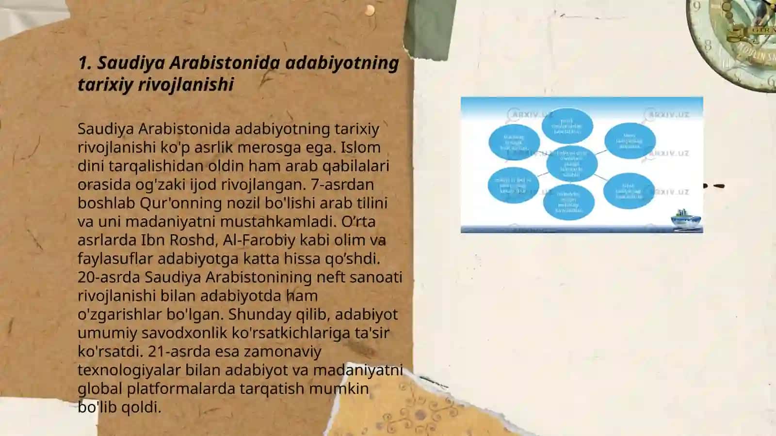 Saudiya Arabistonida adabiyotning rivojlanish xususiyati 3