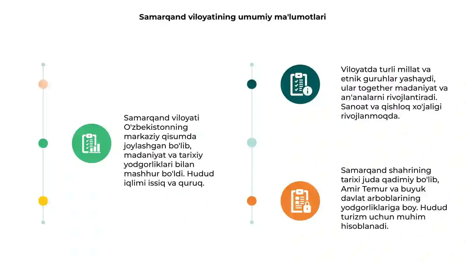 Samarqand viloyati haqida 3