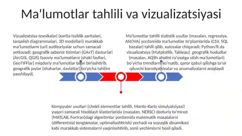 Matematikada Hisoblash usullari 3
