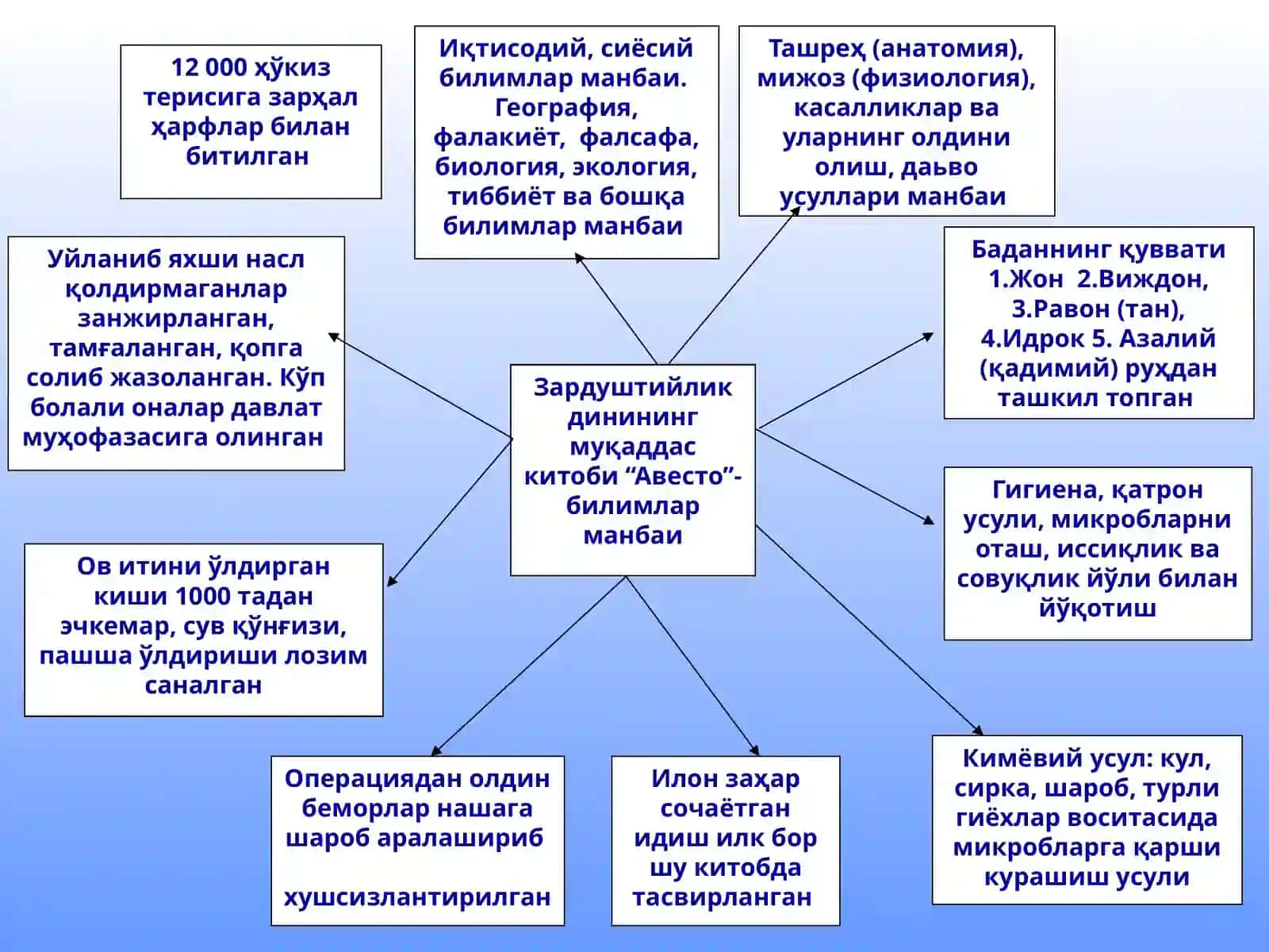 Уйғониш (Ренессанс) даври 3