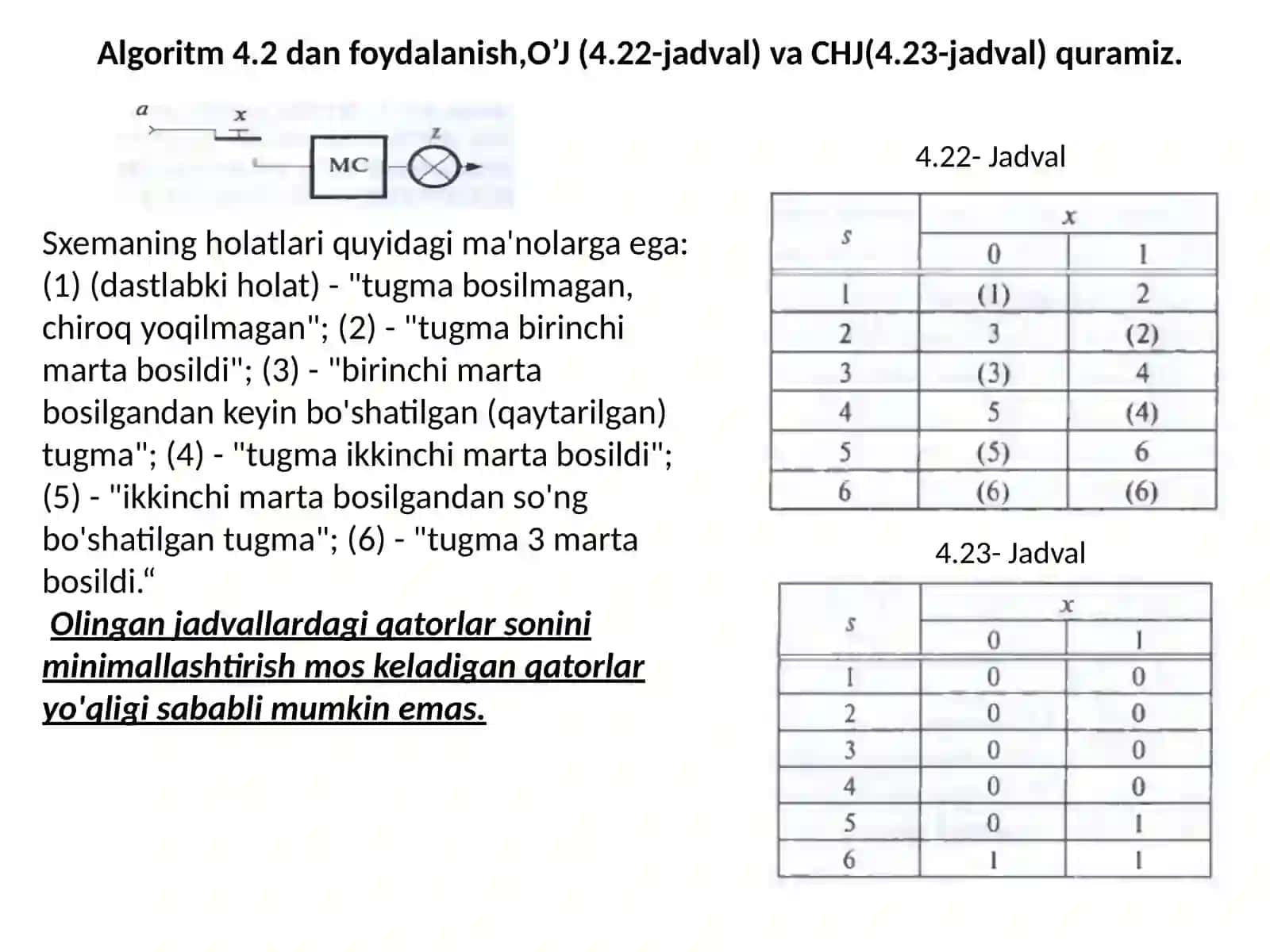 Chekli avtomatlar (CHA)  sintezining bosqichlari. O‘tish jadvalini minimizatsiyasi 3