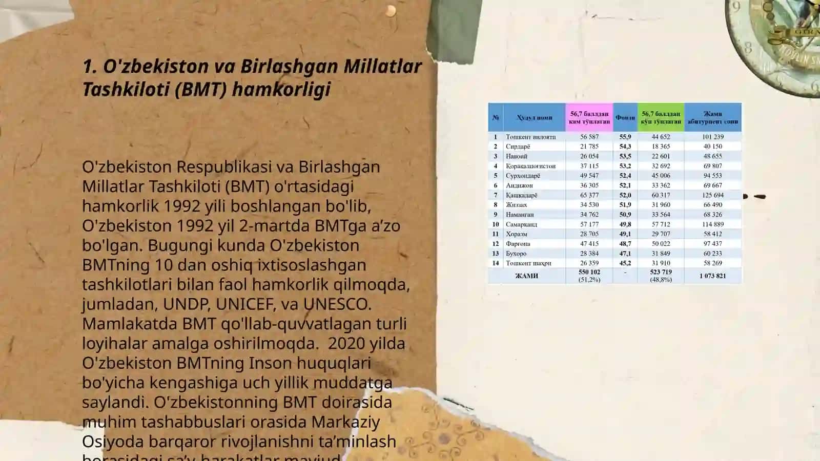 O'zbekistoning xalqaro tashkilotlar bilan hamkorlik aloqalari 3
