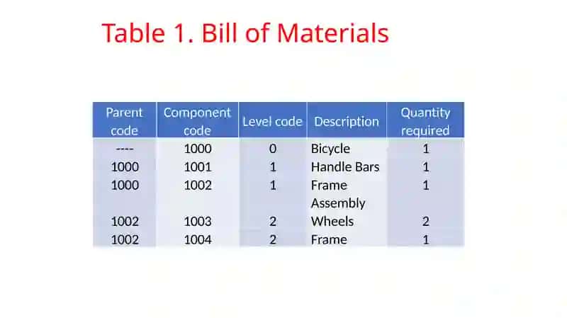 MSCI578 Seminar: Lancaster Cycles – MRP Calculations 3