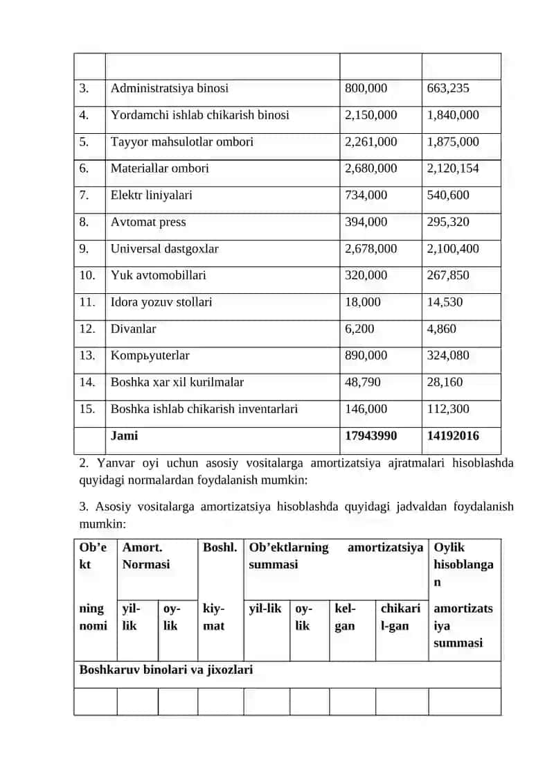 MAVZU. ASOSIY VOSITALAR VA NOMODDIY AKTIVLAR HISOBI 3