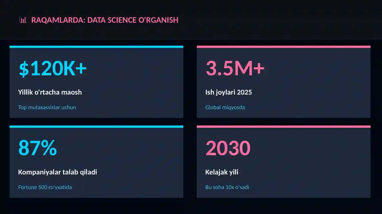 Data science o'rganish 3
