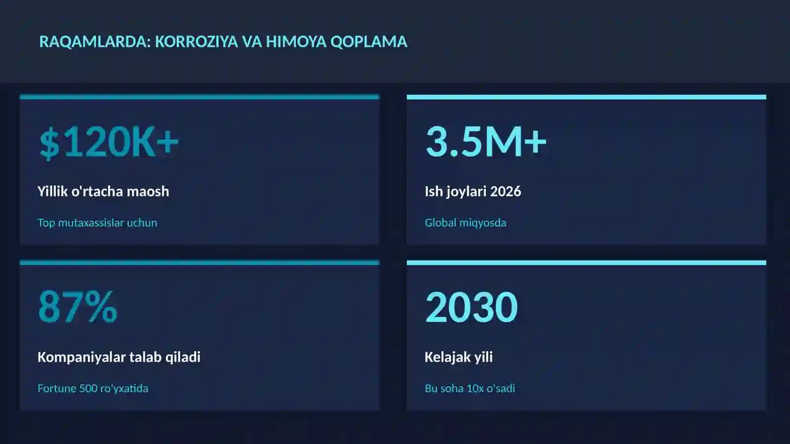 KIMYO — UY VAZIFALARI 3