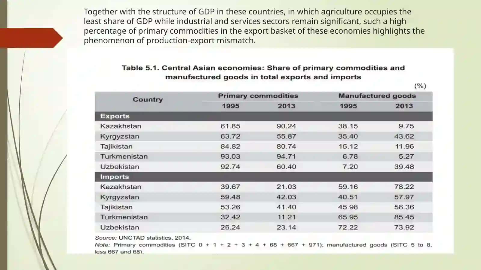 Forms and characteristics of international business in Central Asian countries 3