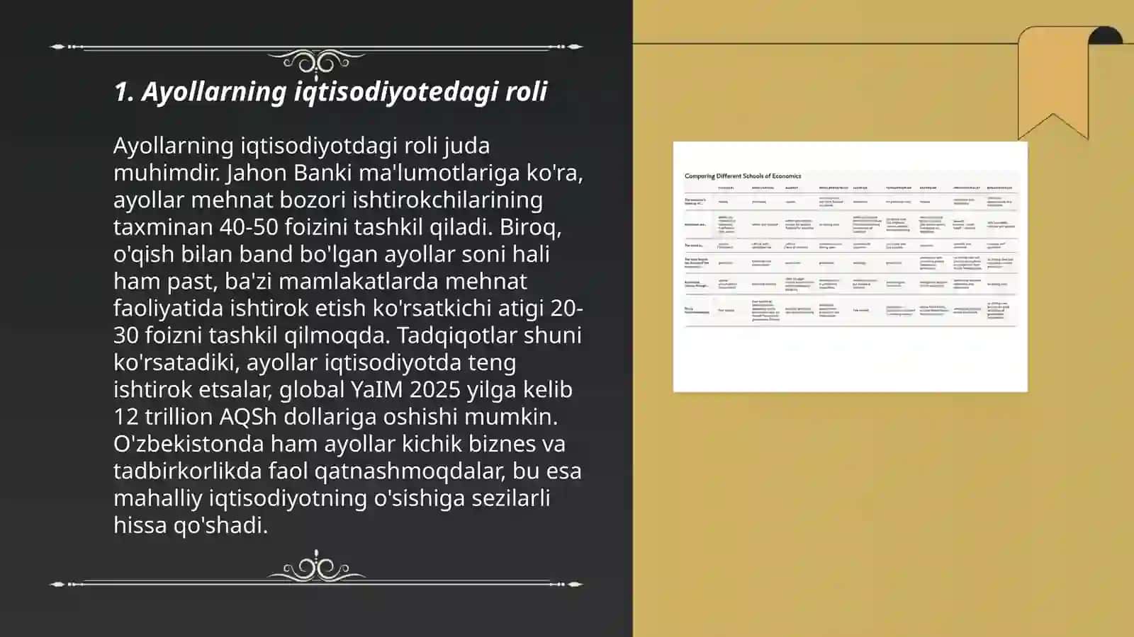 Ayollar va iqtisodiyot tarixi 3