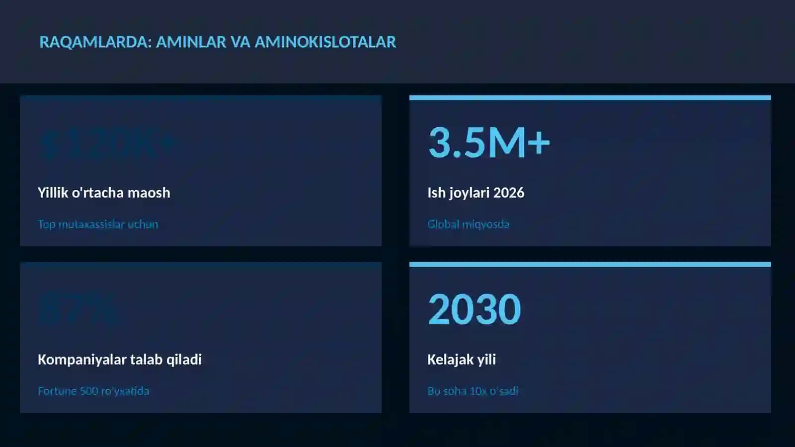 Aminlar va aminokislotalar 3