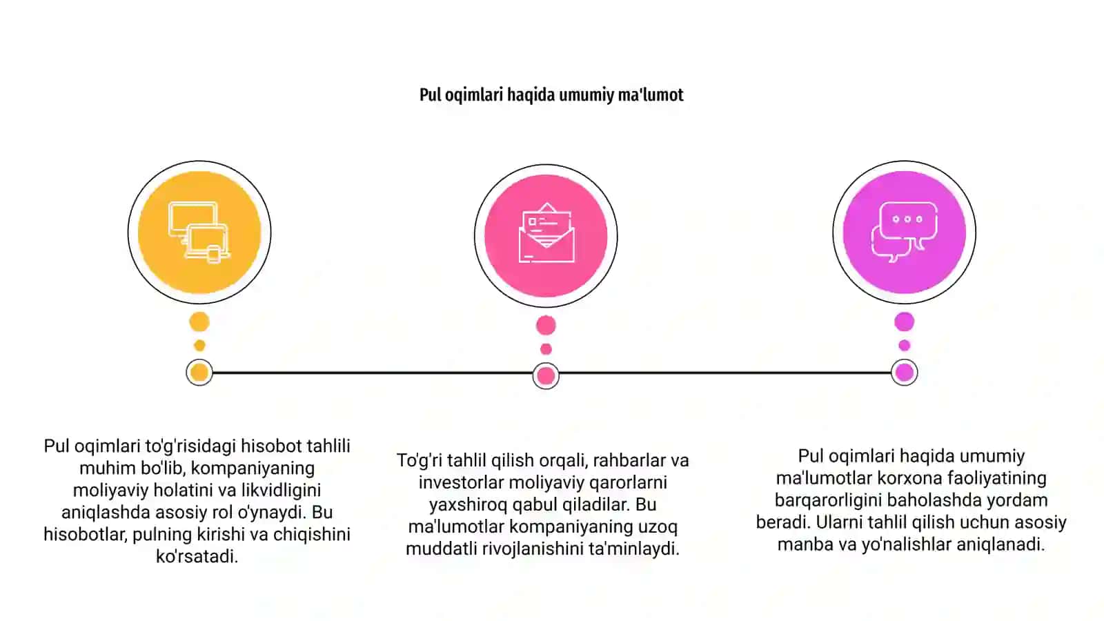 Pul oqimlari toʻgʻrisidagi hisobot tahlili 3