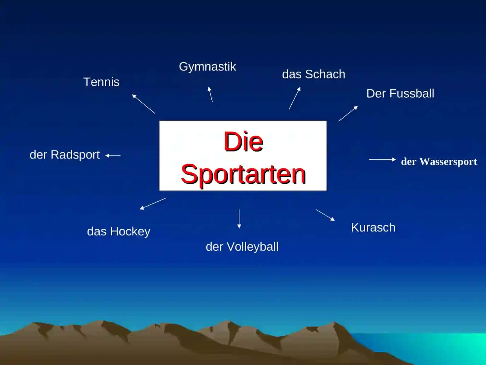 Die Sportarten 3