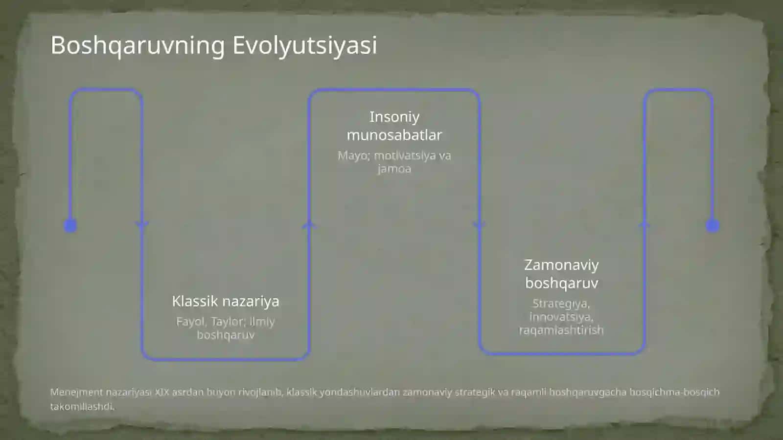 Fanningpredmeti,maqsadi,mazmunivavazifalari.Integratsiyalashgankorporativtuzilmalar.Korporatsiyalarningmilliyvajahoniqtisodiyotidagiroli 3