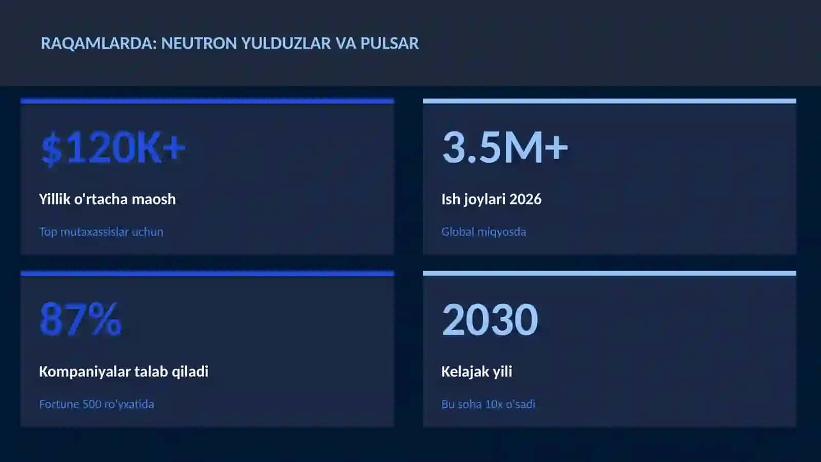 Neutron yulduzlar va pulsar 3
