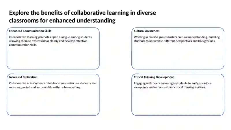Adaptive Learning Platforms 3