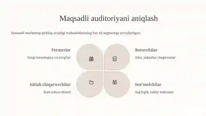 Qishloq xoʻjaligi mahsulotlari marketingida samarali kommunikatsiya 3