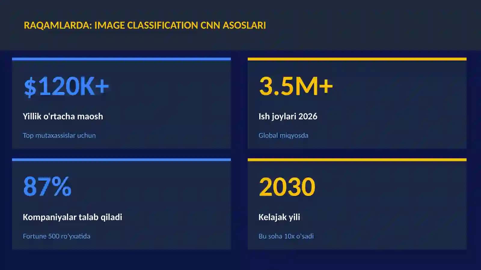 Image classification CNN asoslari 3