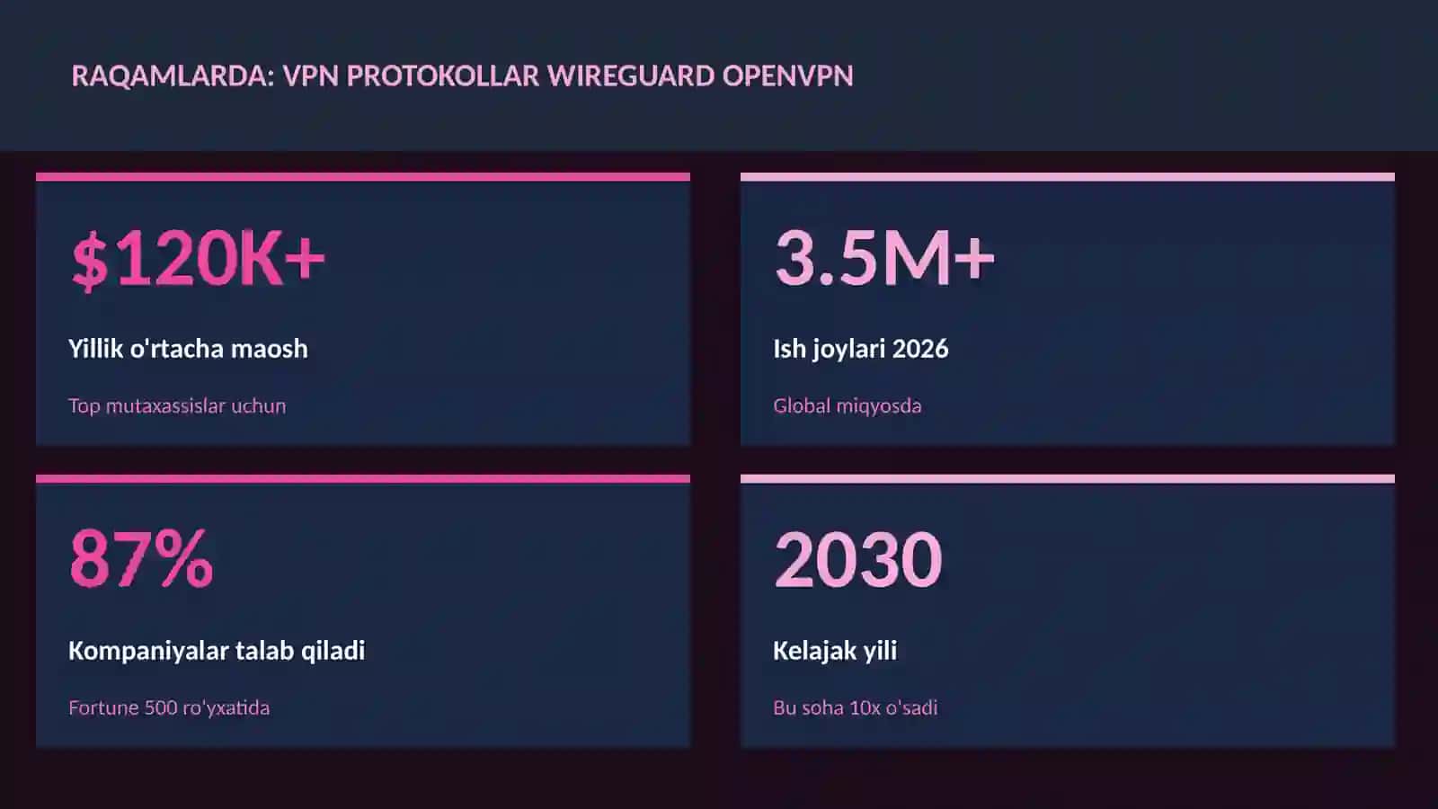 KIBERXAVFSIZLIK 3