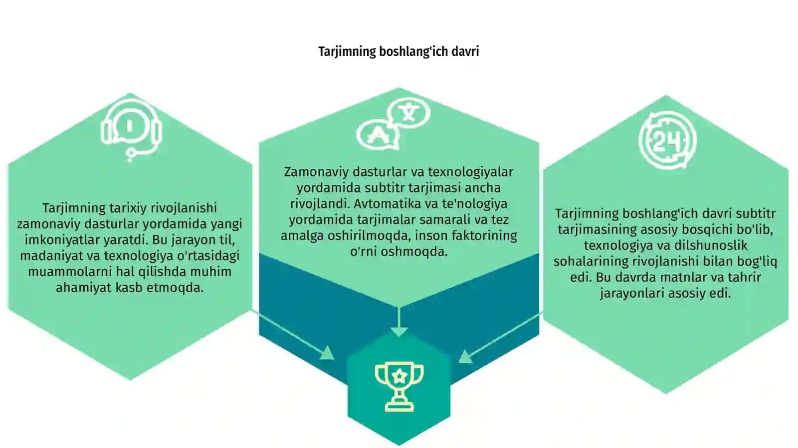 Subtitr tarjimasining tarixiy rivojlanishi va zamonaviy dasturlar tahlili 3