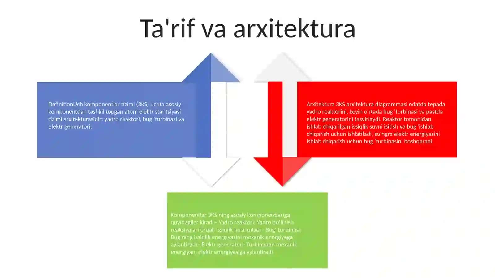 Uch Komponentli Sistema 3