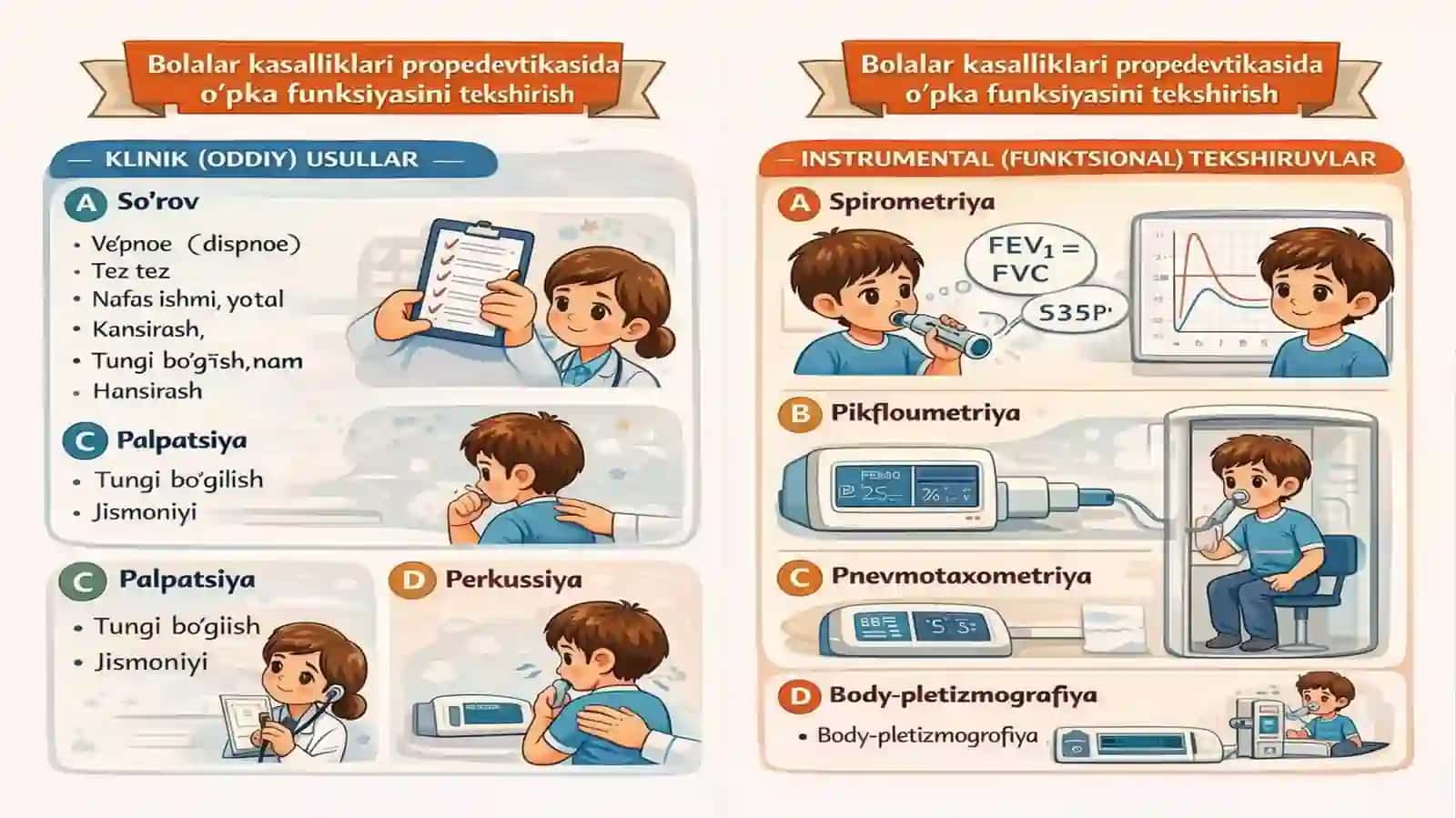 Bolalar kasalliklari propedevtikasida o‘pka funksiyasini tekshirish 3