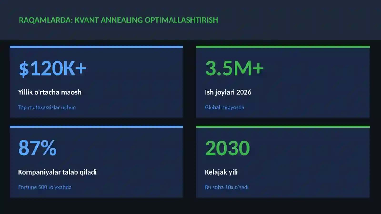 Kvant hisoblash 3