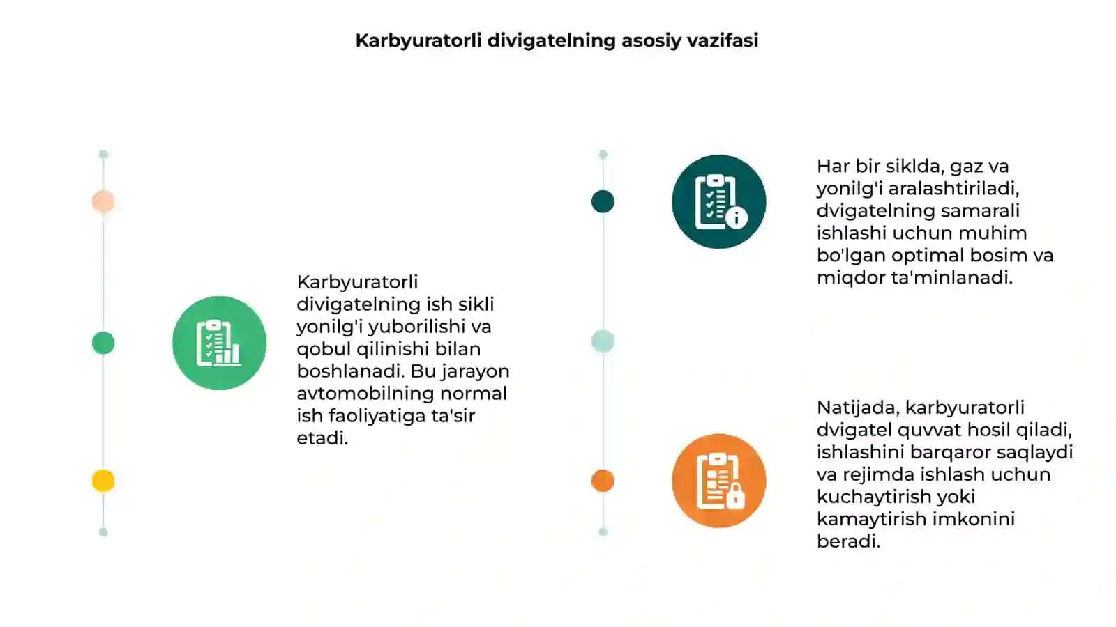 Karbyuratorli divigatelning ish sikli 3