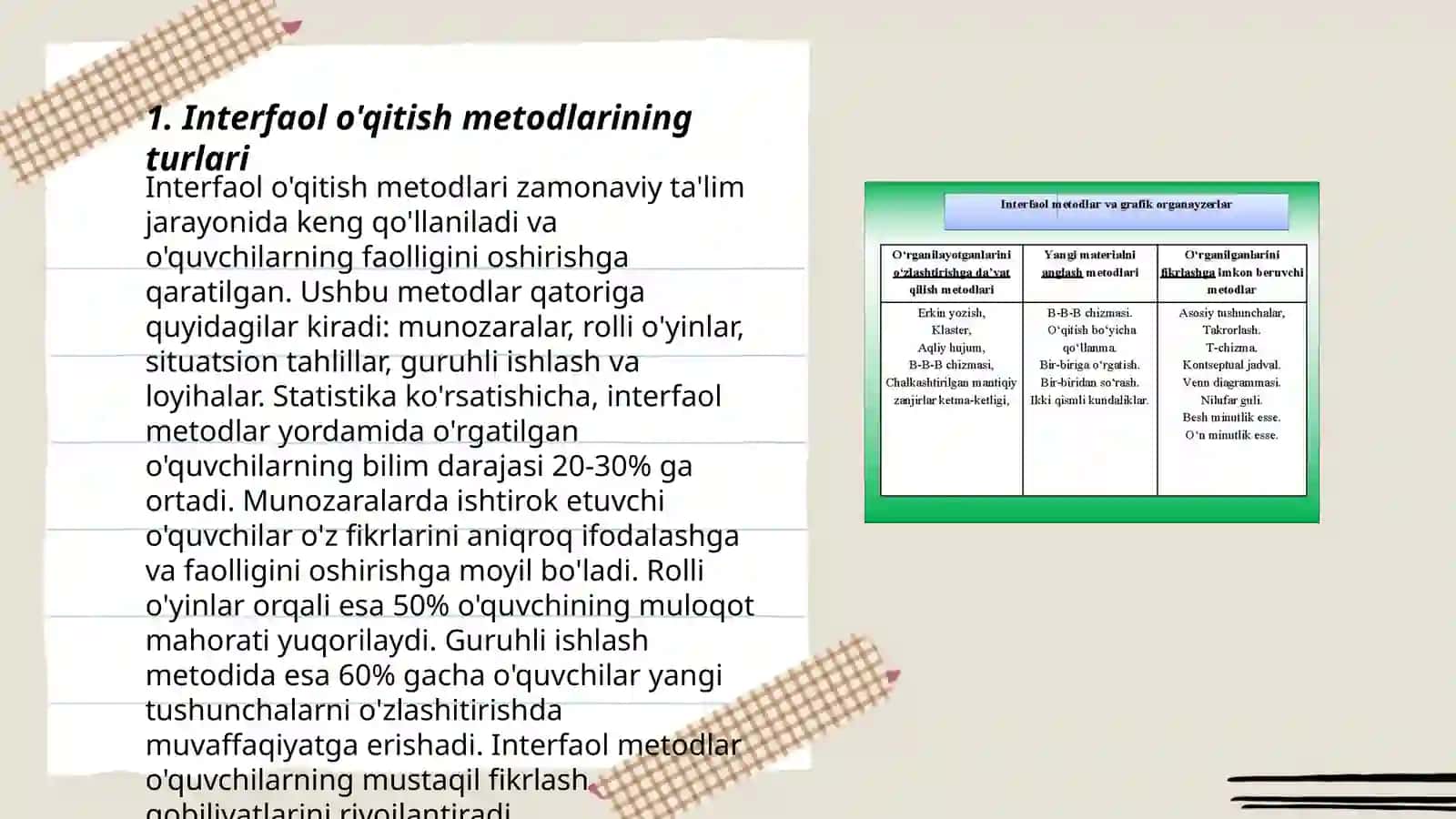 Oqitishda interfaol metodlar 3