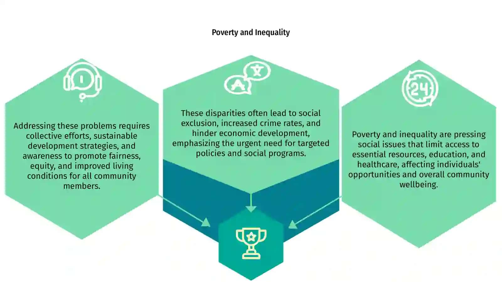 Social issues 3